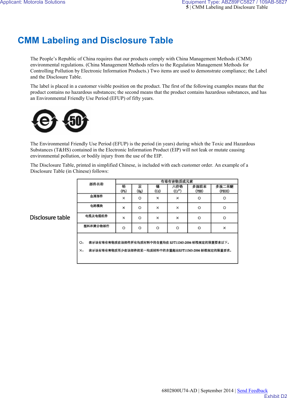 Page 8 of Motorola Solutions 89FC5827 Non Broadcast Transmitter User Manual Summit BR 800 Tx FCC Filing 3
