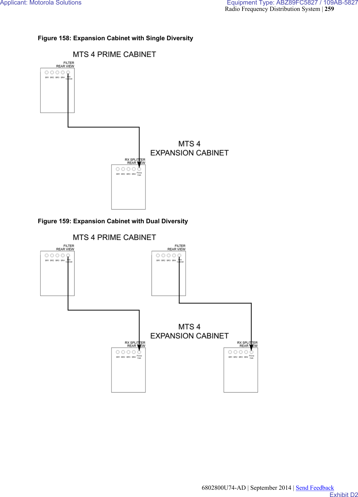 Page 87 of Motorola Solutions 89FC5827 Non Broadcast Transmitter User Manual Summit BR 800 Tx FCC Filing 3