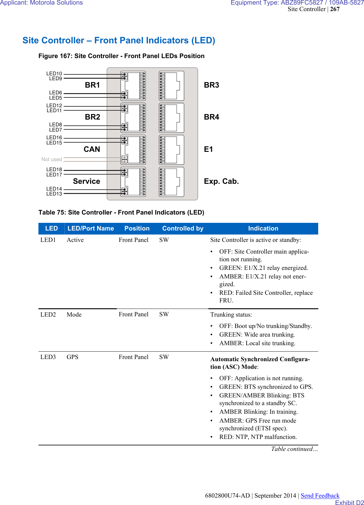 Page 95 of Motorola Solutions 89FC5827 Non Broadcast Transmitter User Manual Summit BR 800 Tx FCC Filing 3