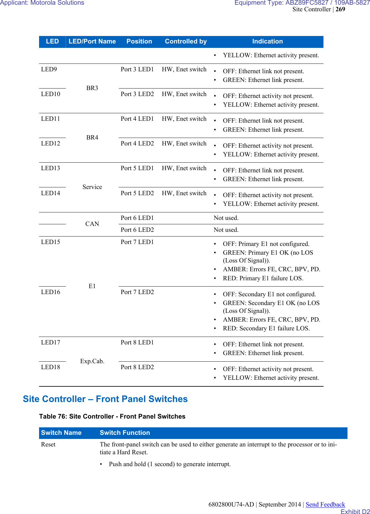 Page 97 of Motorola Solutions 89FC5827 Non Broadcast Transmitter User Manual Summit BR 800 Tx FCC Filing 3
