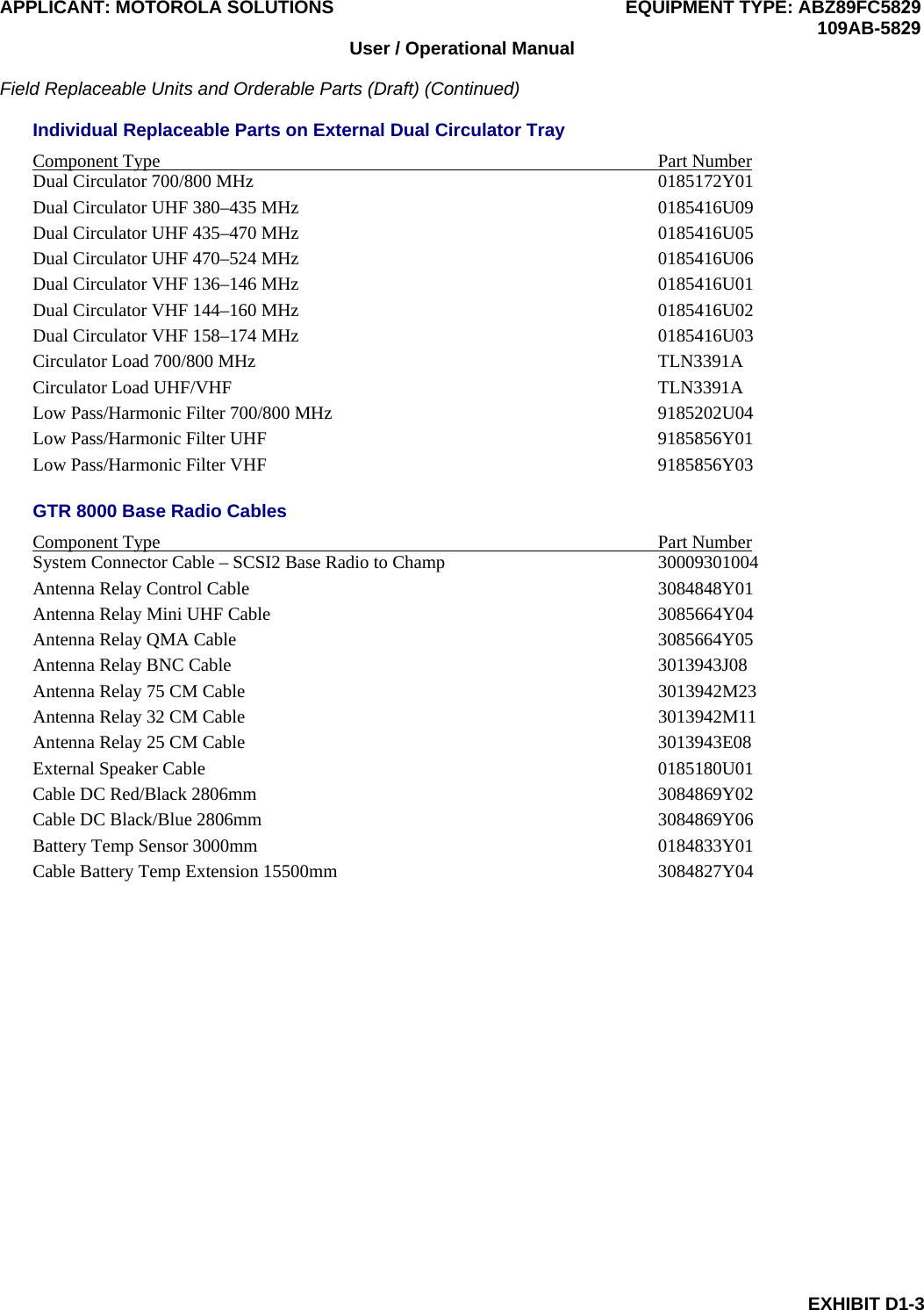 APPLICANT: MOTOROLA SOLUTIONS EQUIPMENT TYPE: ABZ89FC5829 109AB-5829 EXHIBIT D1-3 User / Operational Manual Field Replaceable Units and Orderable Parts (Draft) (Continued) Individual Replaceable Parts on External Dual Circulator Tray Component Type  Part Number Dual Circulator 700/800 MHz  0185172Y01 Dual Circulator UHF 380–435 MHz  0185416U09 Dual Circulator UHF 435–470 MHz  0185416U05 Dual Circulator UHF 470–524 MHz  0185416U06 Dual Circulator VHF 136–146 MHz  0185416U01 Dual Circulator VHF 144–160 MHz  0185416U02 Dual Circulator VHF 158–174 MHz  0185416U03 Circulator Load 700/800 MHz  TLN3391A Circulator Load UHF/VHF  TLN3391A Low Pass/Harmonic Filter 700/800 MHz  9185202U04 Low Pass/Harmonic Filter UHF  9185856Y01 Low Pass/Harmonic Filter VHF  9185856Y03 GTR 8000 Base Radio Cables Component Type  Part Number System Connector Cable – SCSI2 Base Radio to Champ  30009301004 Antenna Relay Control Cable  3084848Y01 Antenna Relay Mini UHF Cable  3085664Y04 Antenna Relay QMA Cable  3085664Y05 Antenna Relay BNC Cable  3013943J08 Antenna Relay 75 CM Cable  3013942M23 Antenna Relay 32 CM Cable  3013942M11 Antenna Relay 25 CM Cable  3013943E08 External Speaker Cable  0185180U01 Cable DC Red/Black 2806mm  3084869Y02 Cable DC Black/Blue 2806mm  3084869Y06 Battery Temp Sensor 3000mm  0184833Y01 Cable Battery Temp Extension 15500mm  3084827Y04 