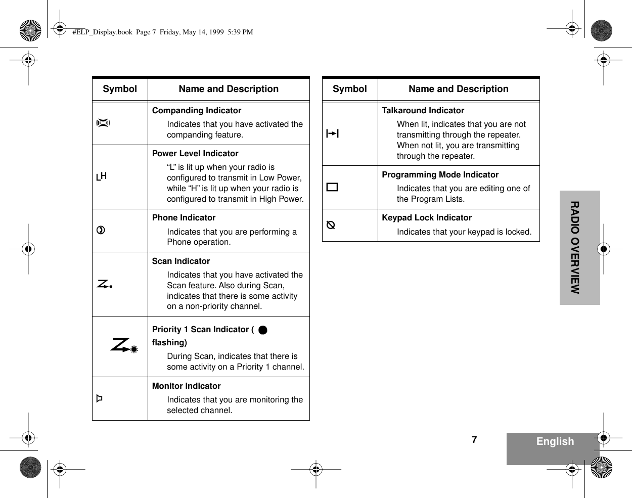  RADIO OVERVIEW 7 English Symbol Name and Description A Companding Indicator Indicates that you have activated the companding feature. B Power Level Indicator “L” is lit up when your radio is conﬁgured to transmit in Low Power, while “H” is lit up when your radio is conﬁgured to transmit in High Power. D Phone Indicator Indicates that you are performing a Phone operation. E Scan Indicator Indicates that you have activated the Scan feature. Also during Scan, indicates that there is some activity on a non-priority channel. Priority 1 Scan Indicator (  ﬂashing) During Scan, indicates that there is some activity on a Priority 1 channel. C Monitor Indicator Indicates that you are monitoring the selected channel. F Talkaround Indicator When lit, indicates that you are not transmitting through the repeater. When not lit, you are transmitting through the repeater. G Programming Mode Indicator Indicates that you are editing one of the Program Lists. H Keypad Lock Indicator Indicates that your keypad is locked. Symbol Name and Description #ELP_Display.book  Page 7  Friday, May 14, 1999  5:39 PM