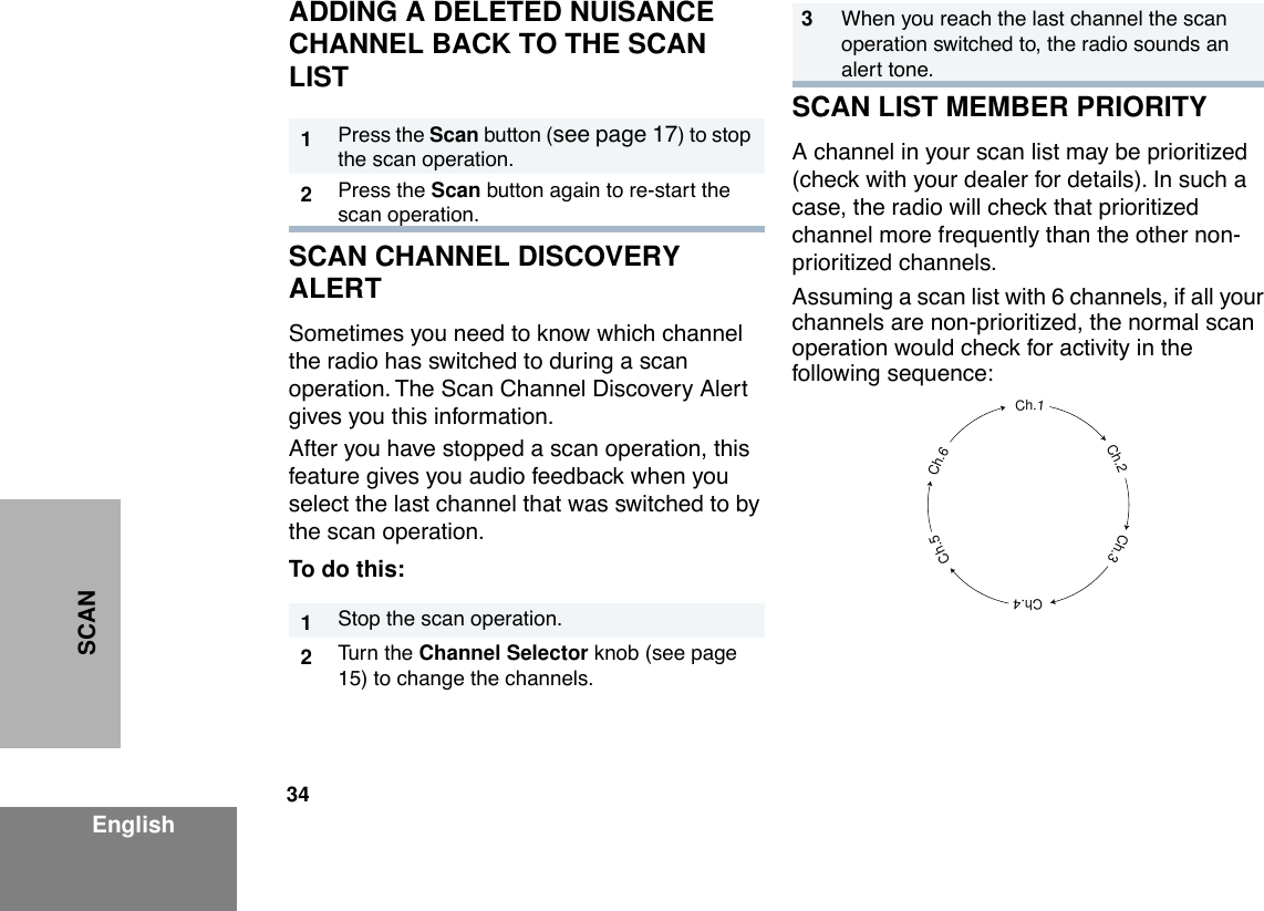 34EnglishSCANADDING A DELETED NUISANCE CHANNEL BACK TO THE SCAN LISTSCAN CHANNEL DISCOVERY ALERTSometimes you need to know which channel the radio has switched to during a scan operation. The Scan Channel Discovery Alert gives you this information.After you have stopped a scan operation, this feature gives you audio feedback when you select the last channel that was switched to by the scan operation. To do this:SCAN LIST MEMBER PRIORITYA channel in your scan list may be prioritized (check with your dealer for details). In such a case, the radio will check that prioritized channel more frequently than the other non-prioritized channels.Assuming a scan list with 6 channels, if all your channels are non-prioritized, the normal scan operation would check for activity in the following sequence:1Press the Scan button (see page 17) to stop the scan operation.2Press the Scan button again to re-start the scan operation.1Stop the scan operation.2Turn the Channel Selector knob (see page 15) to change the channels.3When you reach the last channel the scan operation switched to, the radio sounds an alert tone.Ch.1Ch.3Ch.4Ch.5Ch.2Ch.6