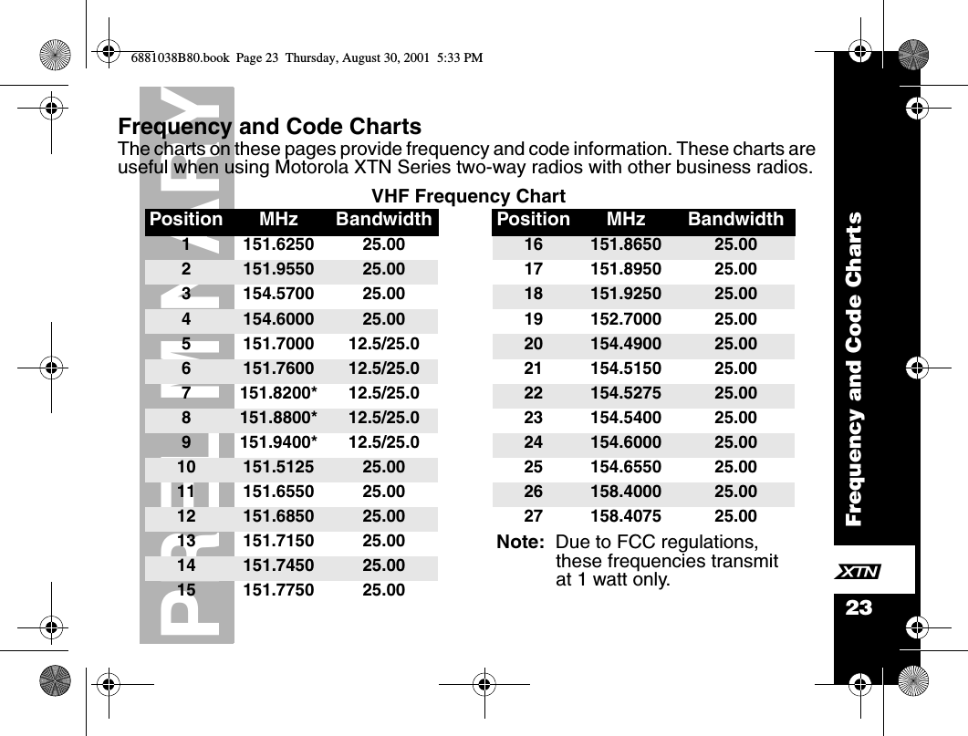 23PRELIMINARYFrequency and Code ChartsXFrequency and Code ChartsThe charts on these pages provide frequency and code information. These charts are useful when using Motorola XTN Series two-way radios with other business radios.VHF Frequency ChartPosition MHz Bandwidth Position MHz Bandwidth1 151.6250 25.00 16 151.8650 25.002151.9550 25.00 17 151.8950 25.003 154.5700 25.00 18 151.9250 25.004154.6000 25.00 19 152.7000 25.005 151.7000 12.5/25.0 20 154.4900 25.006151.7600 12.5/25.0 21 154.5150 25.007 151.8200* 12.5/25.0 22 154.5275 25.008151.8800* 12.5/25.0 23 154.5400 25.009 151.9400* 12.5/25.0 24 154.6000 25.0010 151.5125 25.00 25 154.6550 25.0011 151.6550 25.00 26 158.4000 25.0012 151.6850 25.00 27 158.4075 25.0013 151.7150 25.00 Note:  Due to FCC regulations, these frequencies transmit at 1 watt only.14 151.7450 25.0015 151.7750 25.006881038B80.book  Page 23  Thursday, August 30, 2001  5:33 PM