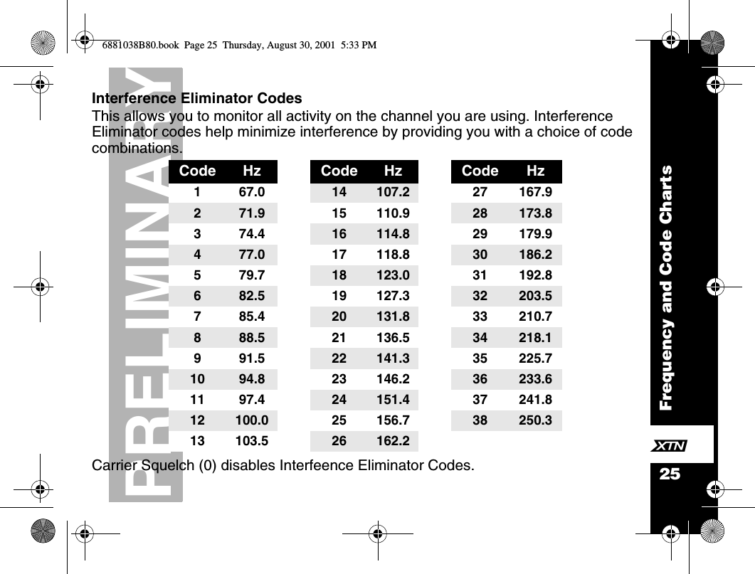 25PRELIMINARYFrequency and Code ChartsXInterference Eliminator CodesThis allows you to monitor all activity on the channel you are using. Interference Eliminator codes help minimize interference by providing you with a choice of code combinations.Carrier Squelch (0) disables Interfeence Eliminator Codes. Code Hz  Code Hz  Code Hz 167.0 14 107.2 27 167.9271.9 15 110.9 28 173.8374.4 16 114.8 29 179.9477.0 17 118.8 30 186.2579.7 18 123.0 31 192.8682.5 19 127.3 32 203.5785.4 20 131.8 33 210.7888.5 21 136.5 34 218.1991.5 22 141.3 35 225.710 94.8 23 146.2 36 233.611 97.4 24 151.4 37 241.812 100.0 25 156.7 38 250.313 103.5 26 162.26881038B80.book  Page 25  Thursday, August 30, 2001  5:33 PM
