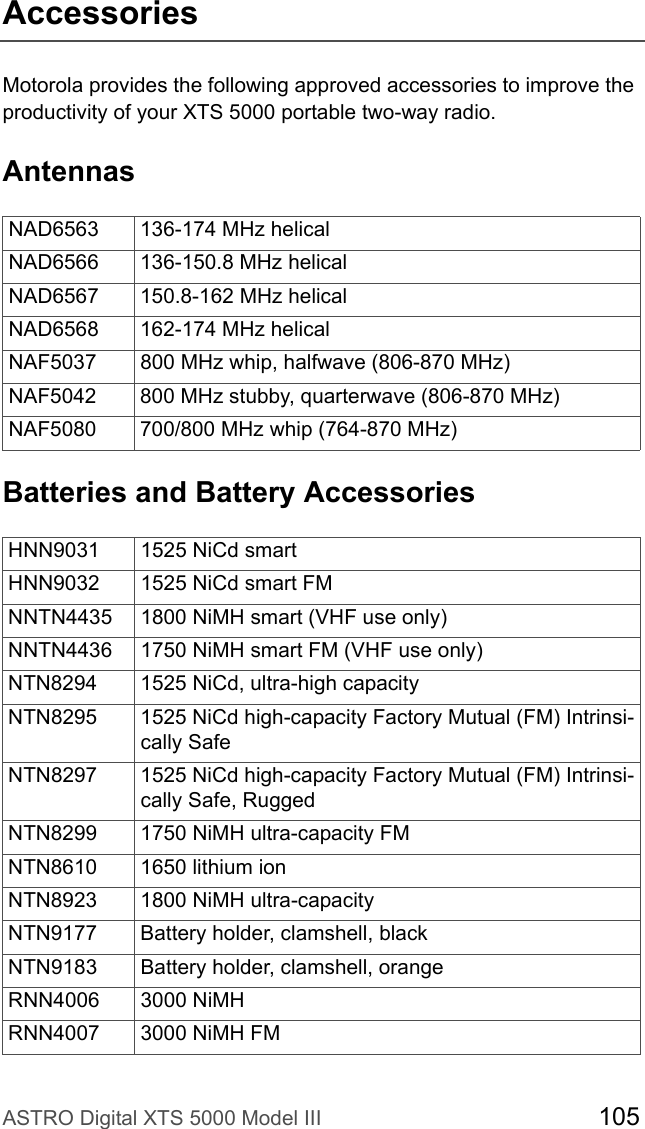 ASTRO Digital XTS 5000 Model III 105AccessoriesMotorola provides the following approved accessories to improve the productivity of your XTS 5000 portable two-way radio.AntennasBatteries and Battery AccessoriesNAD6563 136-174 MHz helicalNAD6566 136-150.8 MHz helicalNAD6567 150.8-162 MHz helicalNAD6568 162-174 MHz helicalNAF5037 800 MHz whip, halfwave (806-870 MHz)NAF5042 800 MHz stubby, quarterwave (806-870 MHz)NAF5080 700/800 MHz whip (764-870 MHz)HNN9031 1525 NiCd smartHNN9032 1525 NiCd smart FMNNTN4435 1800 NiMH smart (VHF use only)NNTN4436 1750 NiMH smart FM (VHF use only)NTN8294 1525 NiCd, ultra-high capacityNTN8295 1525 NiCd high-capacity Factory Mutual (FM) Intrinsi-cally SafeNTN8297 1525 NiCd high-capacity Factory Mutual (FM) Intrinsi-cally Safe, RuggedNTN8299 1750 NiMH ultra-capacity FMNTN8610 1650 lithium ionNTN8923 1800 NiMH ultra-capacity NTN9177 Battery holder, clamshell, blackNTN9183 Battery holder, clamshell, orangeRNN4006 3000 NiMHRNN4007 3000 NiMH FM