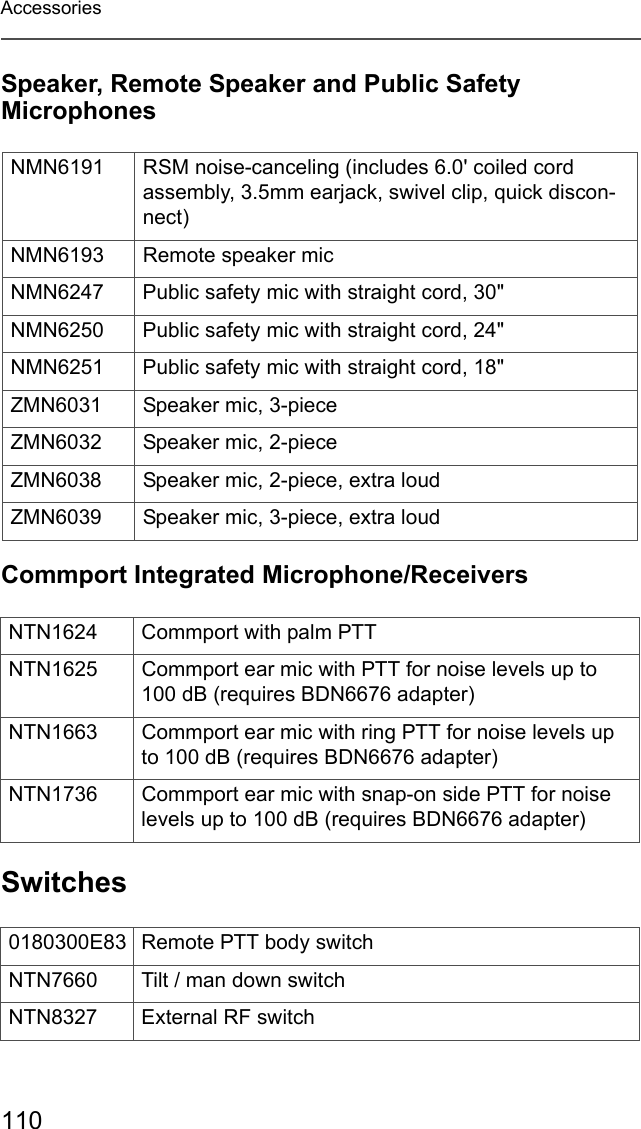 110AccessoriesSpeaker, Remote Speaker and Public Safety MicrophonesCommport Integrated Microphone/ReceiversSwitchesNMN6191 RSM noise-canceling (includes 6.0&apos; coiled cord assembly, 3.5mm earjack, swivel clip, quick discon-nect)NMN6193 Remote speaker mic NMN6247 Public safety mic with straight cord, 30&quot;NMN6250 Public safety mic with straight cord, 24&quot;NMN6251 Public safety mic with straight cord, 18&quot;ZMN6031 Speaker mic, 3-pieceZMN6032 Speaker mic, 2-pieceZMN6038 Speaker mic, 2-piece, extra loudZMN6039 Speaker mic, 3-piece, extra loudNTN1624 Commport with palm PTTNTN1625 Commport ear mic with PTT for noise levels up to 100 dB (requires BDN6676 adapter)NTN1663 Commport ear mic with ring PTT for noise levels up to 100 dB (requires BDN6676 adapter)NTN1736 Commport ear mic with snap-on side PTT for noise levels up to 100 dB (requires BDN6676 adapter)0180300E83 Remote PTT body switchNTN7660 Tilt / man down switchNTN8327 External RF switch
