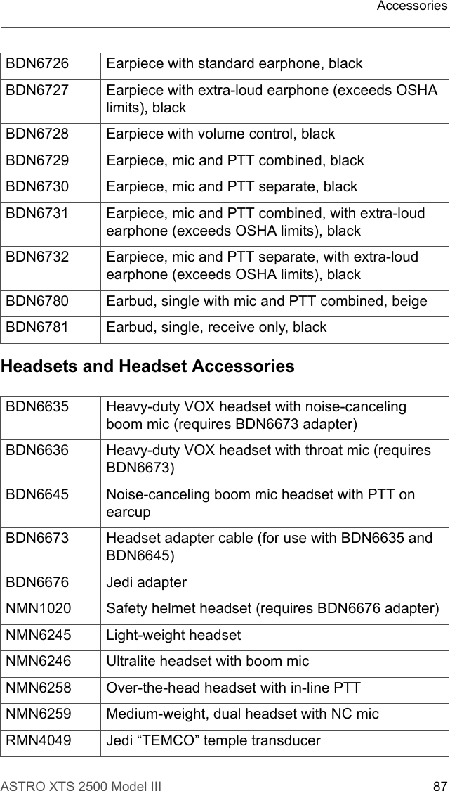 ASTRO XTS 2500 Model III 87AccessoriesHeadsets and Headset AccessoriesBDN6726 Earpiece with standard earphone, blackBDN6727 Earpiece with extra-loud earphone (exceeds OSHA limits), blackBDN6728 Earpiece with volume control, blackBDN6729 Earpiece, mic and PTT combined, blackBDN6730 Earpiece, mic and PTT separate, blackBDN6731 Earpiece, mic and PTT combined, with extra-loud earphone (exceeds OSHA limits), blackBDN6732 Earpiece, mic and PTT separate, with extra-loud earphone (exceeds OSHA limits), blackBDN6780 Earbud, single with mic and PTT combined, beigeBDN6781 Earbud, single, receive only, blackBDN6635 Heavy-duty VOX headset with noise-canceling boom mic (requires BDN6673 adapter)BDN6636 Heavy-duty VOX headset with throat mic (requires BDN6673)BDN6645 Noise-canceling boom mic headset with PTT on earcupBDN6673 Headset adapter cable (for use with BDN6635 and BDN6645)BDN6676 Jedi adapterNMN1020 Safety helmet headset (requires BDN6676 adapter)NMN6245 Light-weight headsetNMN6246 Ultralite headset with boom micNMN6258 Over-the-head headset with in-line PTTNMN6259 Medium-weight, dual headset with NC micRMN4049 Jedi “TEMCO” temple transducer
