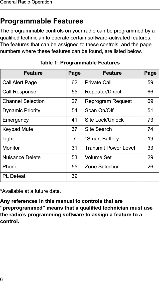 6General Radio OperationProgrammable FeaturesThe programmable controls on your radio can be programmed by a qualified technician to operate certain software-activated features. The features that can be assigned to these controls, and the page numbers where these features can be found, are listed below.*Available at a future date.Any references in this manual to controls that are “preprogrammed” means that a qualified technician must use the radio’s programming software to assign a feature to a control.Table 1: Programmable FeaturesFeature Page  Feature PageCall Alert Page 62 Private Call 59Call Response 55 Repeater/Direct 66Channel Selection 27 Reprogram Request 69Dynamic Priority 54 Scan On/Off 51Emergency 41 Site Lock/Unlock 73Keypad Mute 37 Site Search 74Light 7 *Smart Battery 19Monitor 31 Transmit Power Level 33Nuisance Delete 53 Volume Set 29Phone 55 Zone Selection 26PL Defeat 39
