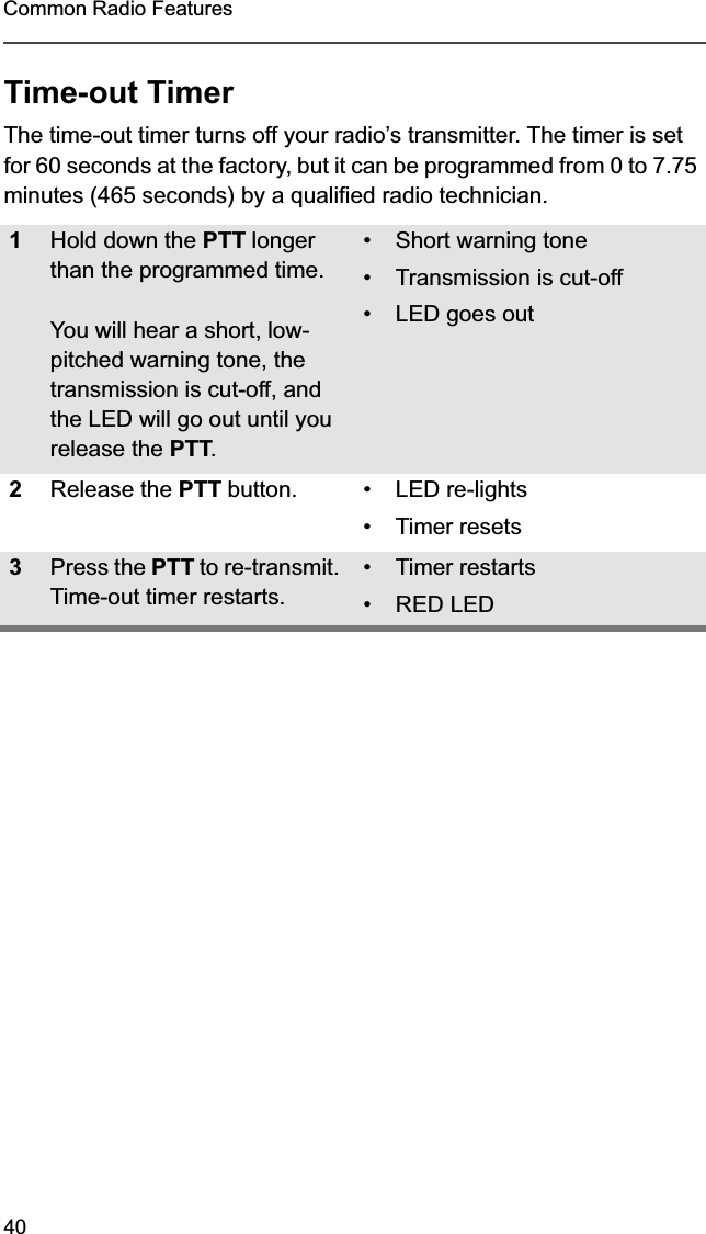 40Common Radio FeaturesTime-out TimerThe time-out timer turns off your radio’s transmitter. The timer is set for 60 seconds at the factory, but it can be programmed from 0 to 7.75 minutes (465 seconds) by a qualified radio technician. 1Hold down the PTT longer than the programmed time.You will hear a short, low-pitched warning tone, the transmission is cut-off, andthe LED will go out until you release the PTT.• Short warning tone•Transmission is cut-off• LED goes out2Release the PTT button. • LED re-lights•Timer resets3Press the PTT to re-transmit. Time-out timer restarts.•Timer restarts• RED LED