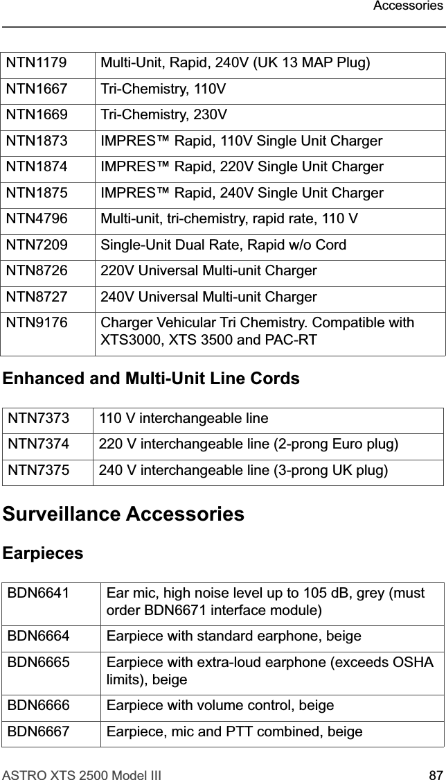 ASTRO XTS 2500 Model III 87AccessoriesEnhanced and Multi-Unit Line CordsSurveillance AccessoriesEarpiecesNTN1179 Multi-Unit, Rapid, 240V (UK 13 MAP Plug)NTN1667 Tri-Chemistry, 110VNTN1669 Tri-Chemistry, 230VNTN1873 IMPRES™ Rapid, 110V Single Unit ChargerNTN1874 IMPRES™ Rapid, 220V Single Unit ChargerNTN1875 IMPRES™ Rapid, 240V Single Unit ChargerNTN4796 Multi-unit, tri-chemistry, rapid rate, 110 VNTN7209 Single-Unit Dual Rate, Rapid w/o CordNTN8726 220V Universal Multi-unit ChargerNTN8727 240V Universal Multi-unit ChargerNTN9176 Charger Vehicular Tri Chemistry. Compatible with XTS3000, XTS 3500 and PAC-RTNTN7373 110 V interchangeable line NTN7374 220 V interchangeable line (2-prong Euro plug)NTN7375 240 V interchangeable line (3-prong UK plug)BDN6641 Ear mic, high noise level up to 105 dB, grey (must order BDN6671 interface module)BDN6664 Earpiece with standard earphone, beigeBDN6665 Earpiece with extra-loud earphone (exceeds OSHA limits), beigeBDN6666 Earpiece with volume control, beigeBDN6667 Earpiece, mic and PTT combined, beige