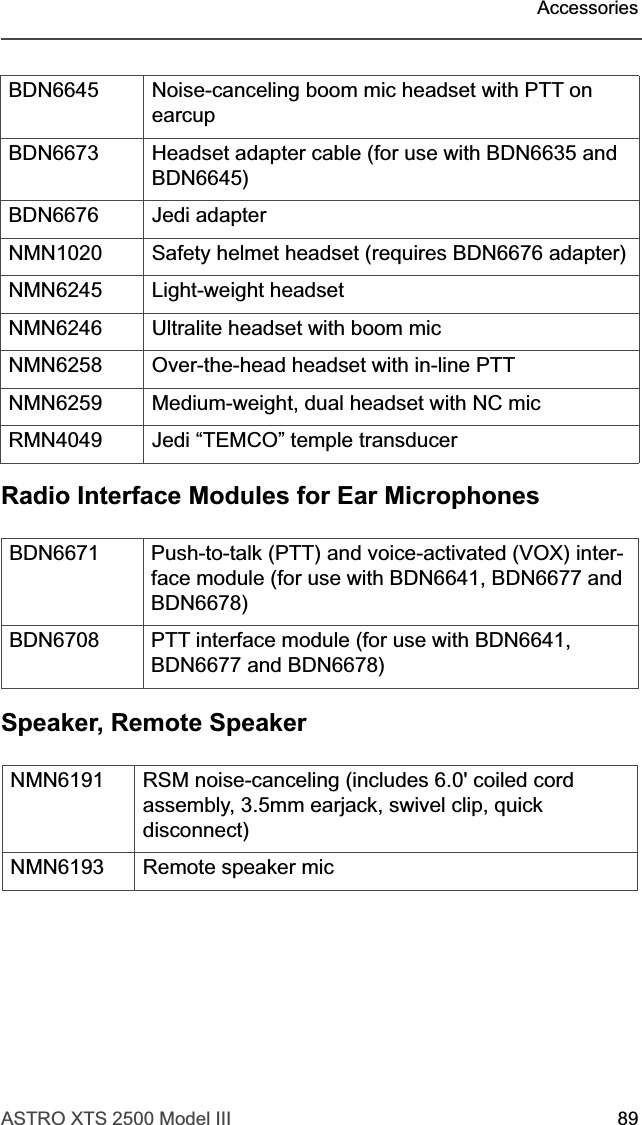 ASTRO XTS 2500 Model III 89AccessoriesRadio Interface Modules for Ear MicrophonesSpeaker, Remote SpeakerBDN6645 Noise-canceling boom mic headset with PTT on earcupBDN6673 Headset adapter cable (for use with BDN6635 and BDN6645)BDN6676 Jedi adapterNMN1020 Safety helmet headset (requires BDN6676 adapter)NMN6245 Light-weight headsetNMN6246 Ultralite headset with boom micNMN6258 Over-the-head headset with in-line PTTNMN6259 Medium-weight, dual headset with NC micRMN4049 Jedi “TEMCO” temple transducerBDN6671 Push-to-talk (PTT) and voice-activated (VOX) inter-face module (for use with BDN6641, BDN6677 and BDN6678)BDN6708 PTT interface module (for use with BDN6641, BDN6677 and BDN6678)NMN6191 RSM noise-canceling (includes 6.0&apos; coiled cord assembly, 3.5mm earjack, swivel clip, quick disconnect)NMN6193 Remote speaker mic 