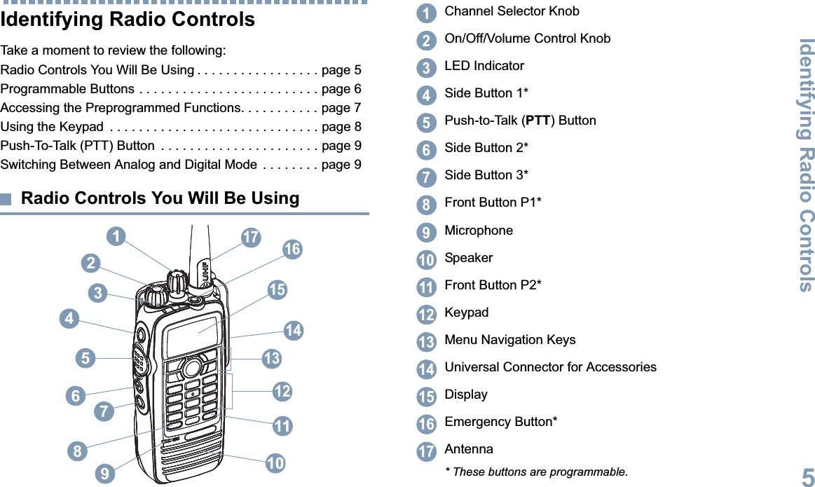 Identifying Radio ControlsEnglish5Identifying Radio ControlsTake a moment to review the following:Radio Controls You Will Be Using . . . . . . . . . . . . . . . . . page 5Programmable Buttons . . . . . . . . . . . . . . . . . . . . . . . . . page 6Accessing the Preprogrammed Functions. . . . . . . . . . . page 7Using the Keypad  . . . . . . . . . . . . . . . . . . . . . . . . . . . . . page 8Push-To-Talk (PTT) Button  . . . . . . . . . . . . . . . . . . . . . . page 9Switching Between Analog and Digital Mode  . . . . . . . . page 9Radio Controls You Will Be Using1131715141312876521916410Channel Selector KnobOn/Off/Volume Control KnobLED IndicatorSide Button 1*Push-to-Talk (PTT) ButtonSide Button 2*Side Button 3*Front Button P1*MicrophoneSpeakerFront Button P2*KeypadMenu Navigation KeysUniversal Connector for AccessoriesDisplayEmergency Button*Antenna* These buttons are programmable.1234567891011121314151617