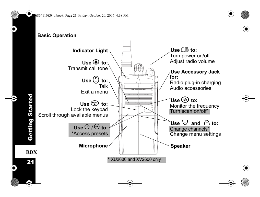 Getting Started21RDXBasic Operation Indicator LightUse B to:Transmit call toneUse M to:TalkExit a menu Use \ to:Lock the keypadScroll through available menusUse T / S to:*Access presetsMicrophone    Use P to:Turn power on/offAdjust radio volume    Use Accessory Jack for:Radio plug-in chargingAudio accessories    Use J to:Monitor the frequencyTurn scan on/off*    Use [ and ] to:Change channels* Change menu settings    Speaker       * XU2600 and XV2600 only6864110R04b.book  Page 21  Friday, October 20, 2006  4:38 PM