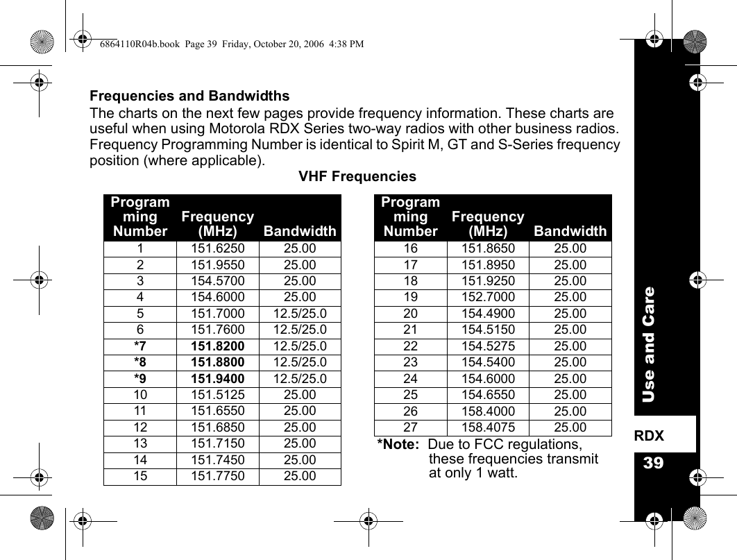 39Use and CareRDXFrequencies and BandwidthsThe charts on the next few pages provide frequency information. These charts are useful when using Motorola RDX Series two-way radios with other business radios. Frequency Programming Number is identical to Spirit M, GT and S-Series frequency position (where applicable).VHF FrequenciesProgramming NumberFrequency (MHz) BandwidthProgramming NumberFrequency (MHz) Bandwidth1 151.6250 25.00 16 151.8650 25.002 151.9550 25.00 17 151.8950 25.003 154.5700 25.00 18 151.9250 25.004 154.6000 25.00 19 152.7000 25.005 151.7000 12.5/25.0 20 154.4900 25.006 151.7600 12.5/25.0 21 154.5150 25.00*7 151.8200 12.5/25.0 22 154.5275 25.00*8 151.8800 12.5/25.0 23 154.5400 25.00*9 151.9400 12.5/25.0 24 154.6000 25.0010 151.5125 25.00 25 154.6550 25.0011 151.6550 25.00 26 158.4000 25.0012 151.6850 25.00 27 158.4075 25.0013 151.7150 25.00 *Note:  Due to FCC regulations, these frequencies transmit at only 1 watt.14 151.7450 25.0015 151.7750 25.006864110R04b.book  Page 39  Friday, October 20, 2006  4:38 PM