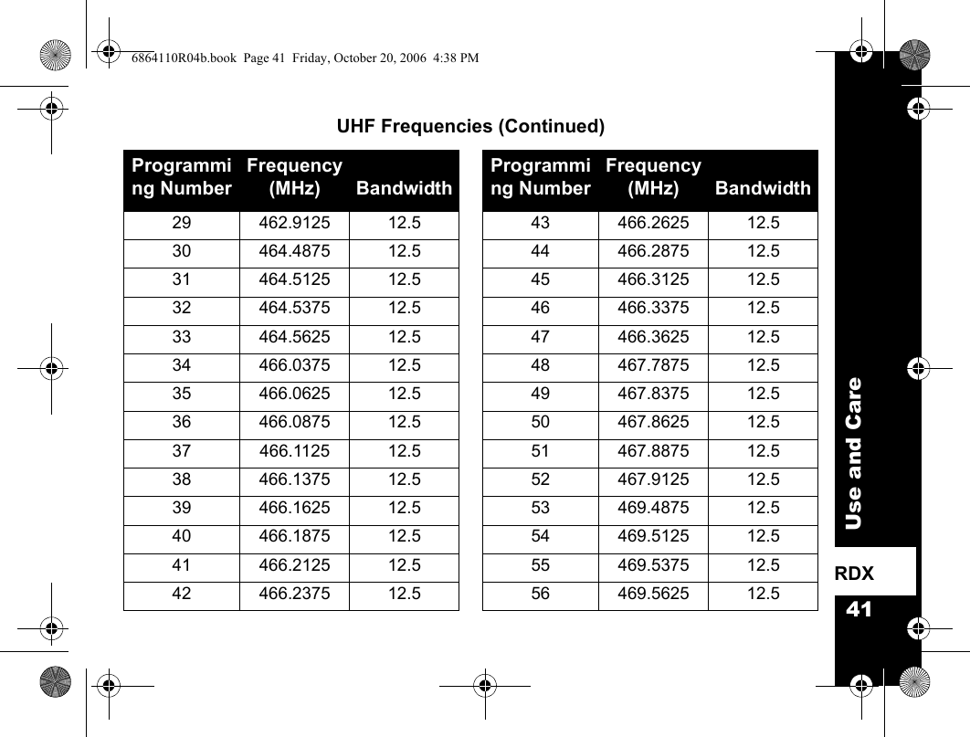 41Use and CareRDX 29 462.9125 12.5 43 466.2625 12.530 464.4875 12.5 44 466.2875 12.531 464.5125 12.5 45 466.3125 12.532 464.5375 12.5 46 466.3375 12.533 464.5625 12.5 47 466.3625 12.534 466.0375 12.5 48 467.7875 12.535 466.0625 12.5 49 467.8375 12.536 466.0875 12.5 50 467.8625 12.537 466.1125 12.5 51 467.8875 12.538 466.1375 12.5 52 467.9125 12.539 466.1625 12.5 53 469.4875 12.540 466.1875 12.5 54 469.5125 12.541 466.2125 12.5 55 469.5375 12.542 466.2375 12.5 56 469.5625 12.5UHF Frequencies (Continued)Programming NumberFrequency (MHz) BandwidthProgramming NumberFrequency(MHz) Bandwidth6864110R04b.book  Page 41  Friday, October 20, 2006  4:38 PM