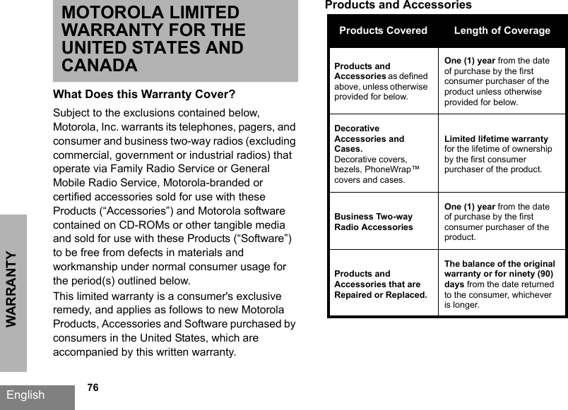 WARRANTYEnglish             76MOTOROLA LIMITED WARRANTY FOR THE UNITED STATES AND CANADAWhat Does this Warranty Cover?Subject to the exclusions contained below, Motorola, Inc. warrants its telephones, pagers, and consumer and business two-way radios (excluding commercial, government or industrial radios) that operate via Family Radio Service or General Mobile Radio Service, Motorola-branded or certified accessories sold for use with these Products (“Accessories”) and Motorola software contained on CD-ROMs or other tangible media and sold for use with these Products (“Software”) to be free from defects in materials and workmanship under normal consumer usage for the period(s) outlined below. This limited warranty is a consumer&apos;s exclusive remedy, and applies as follows to new Motorola Products, Accessories and Software purchased by consumers in the United States, which are accompanied by this written warranty.Products and Accessories Products Covered Length of CoverageProducts and Accessories as defined above, unless otherwise provided for below.One (1) year from the date of purchase by the first consumer purchaser of the product unless otherwise provided for below.Decorative Accessories and Cases.Decorative covers, bezels, PhoneWrap™ covers and cases.Limited lifetime warranty for the lifetime of ownership by the first consumer purchaser of the product.Business Two-way Radio AccessoriesOne (1) year from the date of purchase by the first consumer purchaser of the product.Products and Accessories that are Repaired or Replaced.The balance of the original warranty or for ninety (90) days from the date returned to the consumer, whichever is longer.