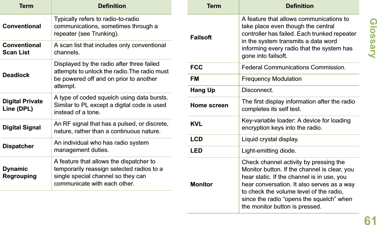 GlossaryEnglish61ConventionalTypically refers to radio-to-radio communications, sometimes through a repeater (see Trunking).Conventional Scan ListA scan list that includes only conventional channels.DeadlockDisplayed by the radio after three failed attempts to unlock the radio.The radio must be powered off and on prior to another attempt.Digital Private Line (DPL)A type of coded squelch using data bursts. Similar to PL except a digital code is used instead of a tone.Digital Signal An RF signal that has a pulsed, or discrete, nature, rather than a continuous nature. Dispatcher An individual who has radio system management duties.Dynamic RegroupingA feature that allows the dispatcher to temporarily reassign selected radios to a single special channel so they can communicate with each other.Term DefinitionFailsoftA feature that allows communications to take place even though the central controller has failed. Each trunked repeater in the system transmits a data word informing every radio that the system has gone into failsoft.FCC Federal Communications Commission.FM Frequency Modulation Hang Up Disconnect.Home screen The first display information after the radio completes its self test.KVL Key-variable loader: A device for loading encryption keys into the radio.LCD Liquid crystal display.LED Light-emitting diode.MonitorCheck channel activity by pressing the Monitor button. If the channel is clear, you hear static. If the channel is in use, you hear conversation. It also serves as a way to check the volume level of the radio, since the radio “opens the squelch” when the monitor button is pressed.Term Definition