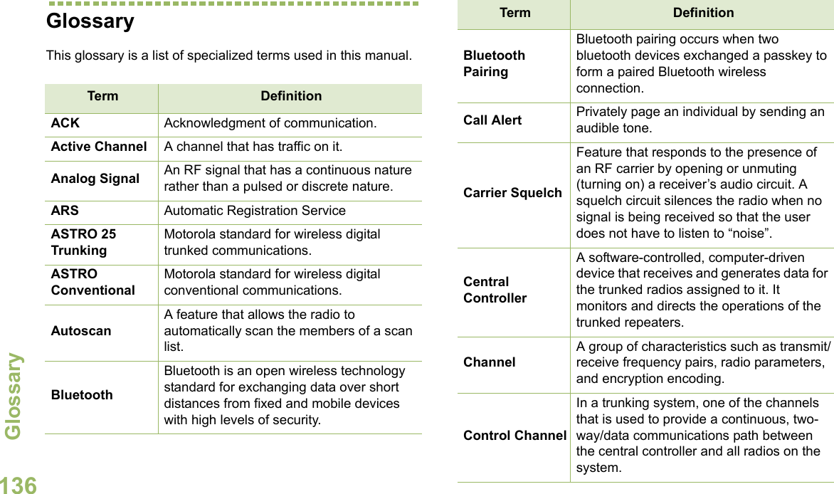 GlossaryEnglish136GlossaryThis glossary is a list of specialized terms used in this manual.Term DefinitionACK Acknowledgment of communication.Active Channel A channel that has traffic on it.Analog Signal An RF signal that has a continuous nature rather than a pulsed or discrete nature.ARS Automatic Registration ServiceASTRO 25 TrunkingMotorola standard for wireless digital trunked communications.ASTRO ConventionalMotorola standard for wireless digital conventional communications.AutoscanA feature that allows the radio to automatically scan the members of a scan list.BluetoothBluetooth is an open wireless technology standard for exchanging data over short distances from fixed and mobile devices with high levels of security.BluetoothPairingBluetooth pairing occurs when two bluetooth devices exchanged a passkey to form a paired Bluetooth wireless connection.Call Alert Privately page an individual by sending an audible tone. Carrier SquelchFeature that responds to the presence of an RF carrier by opening or unmuting (turning on) a receiver’s audio circuit. A squelch circuit silences the radio when no signal is being received so that the user does not have to listen to “noise”. Central Controller A software-controlled, computer-driven device that receives and generates data for the trunked radios assigned to it. It monitors and directs the operations of the trunked repeaters.ChannelA group of characteristics such as transmit/receive frequency pairs, radio parameters, and encryption encoding.Control ChannelIn a trunking system, one of the channels that is used to provide a continuous, two-way/data communications path between the central controller and all radios on the system.Term Definition