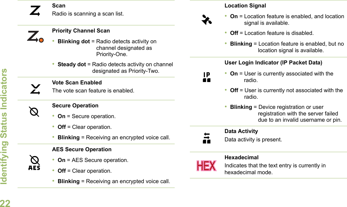 Identifying Status IndicatorsEnglish22ScanRadio is scanning a scan list.Priority Channel Scan•Blinking dot = Radio detects activity on channel designated as Priority-One.•Steady dot = Radio detects activity on channel designated as Priority-Two.Vote Scan EnabledThe vote scan feature is enabled.Secure Operation•On = Secure operation.•Off = Clear operation.•Blinking = Receiving an encrypted voice call.AES Secure Operation•On = AES Secure operation.•Off = Clear operation.•Blinking = Receiving an encrypted voice call.ikmlLocation Signal•On = Location feature is enabled, and location signal is available.•Off = Location feature is disabled.•Blinking = Location feature is enabled, but no location signal is available.User Login Indicator (IP Packet Data)•On = User is currently associated with the radio.•Off = User is currently not associated with the radio.•Blinking = Device registration or user registration with the server failed due to an invalid username or pin.Data ActivityData activity is present.HexadecimalIndicates that the text entry is currently in hexadecimal mode.Gno