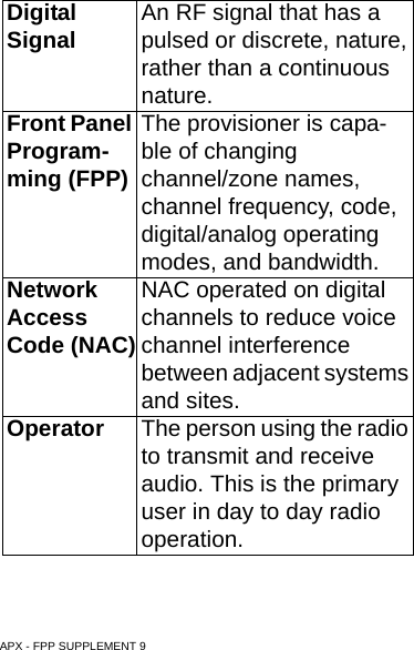 APX - FPP SUPPLEMENT 9DigitalSignal An RF signal that has a pulsed or discrete, nature, rather than a continuous nature.Front Panel Program-ming (FPP)The provisioner is capa-ble of changing channel/zone names, channel frequency, code, digital/analog operating modes, and bandwidth.Network Access Code (NAC)NAC operated on digital channels to reduce voice channel interference between adjacent systems and sites.Operator The person using the radio to transmit and receive audio. This is the primary user in day to day radio operation.