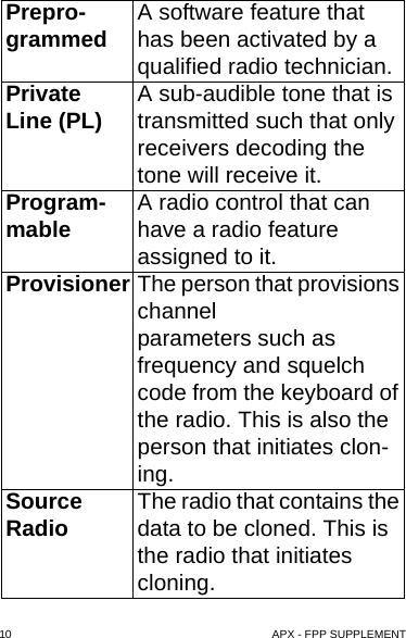 10  APX - FPP SUPPLEMENTPrepro-grammed A software feature that has been activated by a qualified radio technician.Private Line (PL) A sub-audible tone that is transmitted such that only receivers decoding the tone will receive it.Program-mable A radio control that can have a radio feature assigned to it.Provisioner The person that provisions channel parameters such as frequency and squelch code from the keyboard of the radio. This is also the person that initiates clon-ing.Source Radio The radio that contains the data to be cloned. This is the radio that initiates cloning.