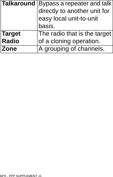 APX - FPP SUPPLEMENT 11Talkaround Bypass a repeater and talk directly to another unit for easy local unit-to-unit basis.Target Radio The radio that is the target of a cloning operation.Zone A grouping of channels.