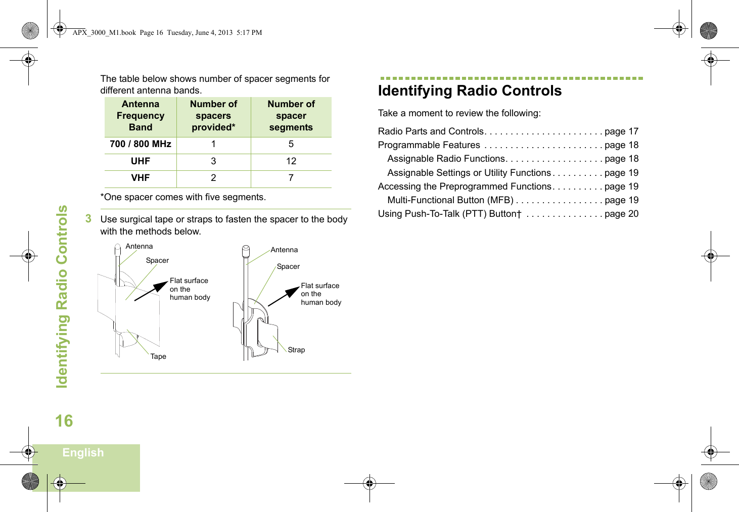 Identifying Radio ControlsEnglish16The table below shows number of spacer segments for different antenna bands.*One spacer comes with five segments.3Use surgical tape or straps to fasten the spacer to the body with the methods below.Identifying Radio ControlsTake a moment to review the following:Radio Parts and Controls. . . . . . . . . . . . . . . . . . . . . . . page 17Programmable Features  . . . . . . . . . . . . . . . . . . . . . . . page 18Assignable Radio Functions. . . . . . . . . . . . . . . . . . . page 18Assignable Settings or Utility Functions . . . . . . . . . . page 19Accessing the Preprogrammed Functions. . . . . . . . . . page 19Multi-Functional Button (MFB) . . . . . . . . . . . . . . . . . page 19Using Push-To-Talk (PTT) Button†  . . . . . . . . . . . . . . . page 20Antenna Frequency BandNumber of spacers provided*Number of spacer segments700 / 800 MHz 15UHF 312VHF 27SpacerTapeAntennaFlat surface on the human bodySpacerStrapAntennaFlat surface on the human bodyAPX_3000_M1.book  Page 16  Tuesday, June 4, 2013  5:17 PM