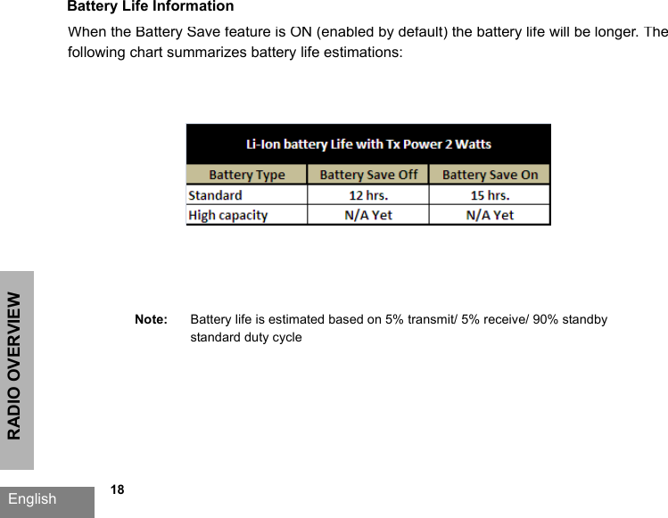 RADIO OVERVIEWEnglish   18Battery Life InformationWhen the Battery Save feature is ON (enabled by default) the battery life will be longer. The following chart summarizes battery life estimations:Note: Battery life is estimated based on 5% transmit/ 5% receive/ 90% standby standard duty cycle