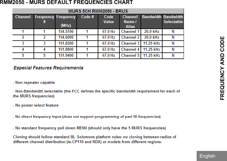 FREQUENCY AND CODE EnglishRMM2050 - MURS DEFAULT FREQUENCIES CHART 