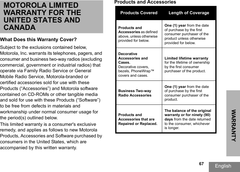 WARRANTYEnglish  67MOTOROLA LIMITED WARRANTY FOR THE UNITED STATES AND CANADAWhat Does this Warranty Cover?Subject to the exclusions contained below, Motorola, Inc. warrants its telephones, pagers, and consumer and business two-way radios (excluding commercial, government or industrial radios) that operate via Family Radio Service or General Mobile Radio Service, Motorola-branded or certified accessories sold for use with these Products (“Accessories”) and Motorola software contained on CD-ROMs or other tangible media and sold for use with these Products (“Software”) to be free from defects in materials and workmanship under normal consumer usage for the period(s) outlined below. This limited warranty is a consumer&apos;s exclusive remedy, and applies as follows to new Motorola Products, Accessories and Software purchased by consumers in the United States, which are accompanied by this written warranty.Products and Accessories Products Covered Length of CoverageProducts and Accessories as defined above, unless otherwise provided for below.One (1) year from the date of purchase by the first consumer purchaser of the product unless otherwise provided for below.Decorative Accessories and Cases.Decorative covers, bezels, PhoneWrap™ covers and cases.Limited lifetime warranty for the lifetime of ownership by the first consumer purchaser of the product.Business Two-way Radio AccessoriesOne (1) year from the date of purchase by the first consumer purchaser of the product.Products and Accessories that are Repaired or Replaced.The balance of the original warranty or for ninety (90) days from the date returned to the consumer, whichever is longer.