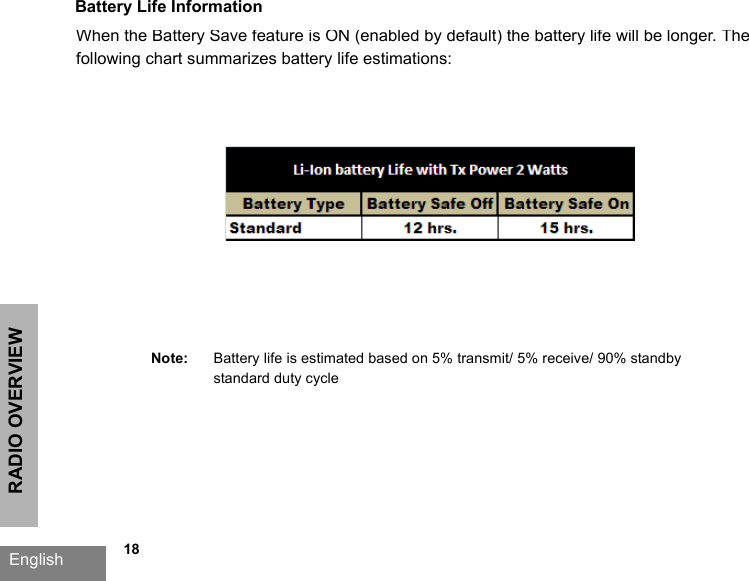 RADIO OVERVIEWEnglish   18Battery Life InformationWhen the Battery Save feature is ON (enabled by default) the battery life will be longer. The following chart summarizes battery life estimations:Note: Battery life is estimated based on 5% transmit/ 5% receive/ 90% standby standard duty cycle