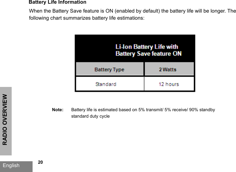 RADIO OVERVIEWEnglish   20Battery Life InformationWhen the Battery Save feature is ON (enabled by default) the battery life will be longer. The following chart summarizes battery life estimations:Note: Battery life is estimated based on 5% transmit/ 5% receive/ 90% standby standard duty cycle