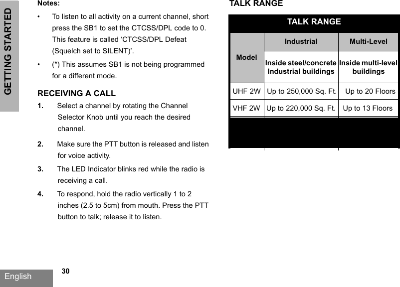 GETTING STARTEDEnglish   30Notes:• To listen to all activity on a current channel, short press the SB1 to set the CTCSS/DPL code to 0. This feature is called ‘CTCSS/DPL Defeat (Squelch set to SILENT)’.• (*) This assumes SB1 is not being programmed for a different mode. RECEIVING A CALL1. Select a channel by rotating the Channel Selector Knob until you reach the desired channel.2. Make sure the PTT button is released and listen for voice activity.3. The LED Indicator blinks red while the radio is receiving a call.4. To respond, hold the radio vertically 1 to 2 inches (2.5 to 5cm) from mouth. Press the PTT button to talk; release it to listen.TALK RANGETALK RANGE ModelIndustrial Multi-LevelInside steel/concrete Industrial buildingsInside multi-level buildingsUHF 2W Up to 250,000 Sq. Ft. Up to 20 Floors VHF 2W Up to 220,000 Sq. Ft. Up to 13 Floors