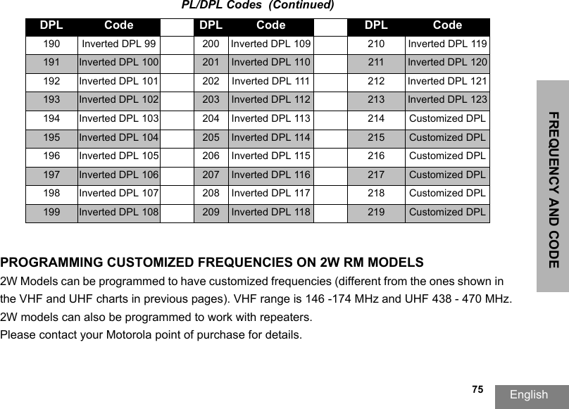 FREQUENCY AND CODE English  75PROGRAMMING CUSTOMIZED FREQUENCIES ON 2W RM MODELS2W Models can be programmed to have customized frequencies (different from the ones shown in the VHF and UHF charts in previous pages). VHF range is 146 -174 MHz and UHF 438 - 470 MHz. 2W models can also be programmed to work with repeaters.Please contact your Motorola point of purchase for details.190 Inverted DPL 99 200 Inverted DPL 109 210 Inverted DPL 119191 Inverted DPL 100 201 Inverted DPL 110 211 Inverted DPL 120192 Inverted DPL 101 202 Inverted DPL 111 212 Inverted DPL 121193 Inverted DPL 102 203 Inverted DPL 112 213 Inverted DPL 123194 Inverted DPL 103 204 Inverted DPL 113 214 Customized DPL195 Inverted DPL 104 205 Inverted DPL 114 215 Customized DPL196 Inverted DPL 105 206 Inverted DPL 115 216 Customized DPL197 Inverted DPL 106 207 Inverted DPL 116 217 Customized DPL198 Inverted DPL 107 208 Inverted DPL 117 218 Customized DPL199 Inverted DPL 108 209 Inverted DPL 118 219 Customized DPLPL/DPL Codes  (Continued)DPL Code DPL Code DPL Code
