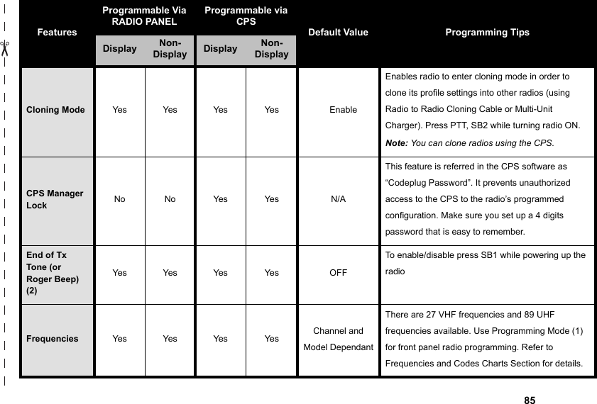   85Cloning Mode  Yes Ye s Yes Yes EnableEnables radio to enter cloning mode in order to clone its profile settings into other radios (using Radio to Radio Cloning Cable or Multi-Unit Charger). Press PTT, SB2 while turning radio ON. Note: You can clone radios using the CPS.CPS Manager Lock No No Yes Ye s N/AThis feature is referred in the CPS software as “Codeplug Password”. It prevents unauthorized access to the CPS to the radio’s programmed configuration. Make sure you set up a 4 digits password that is easy to remember.End of Tx Tone (or Roger Beep) (2)Yes Ye s Yes Yes OFFTo enable/disable press SB1 while powering up the radioFrequencies Yes Yes Yes Yes Channel and Model DependantThere are 27 VHF frequencies and 89 UHF frequencies available. Use Programming Mode (1) for front panel radio programming. Refer to Frequencies and Codes Charts Section for details.FeaturesProgrammable Via RADIO PANELProgrammable via CPSDefault Value Programming TipsDisplay  Non-Display  Display  Non-Display 