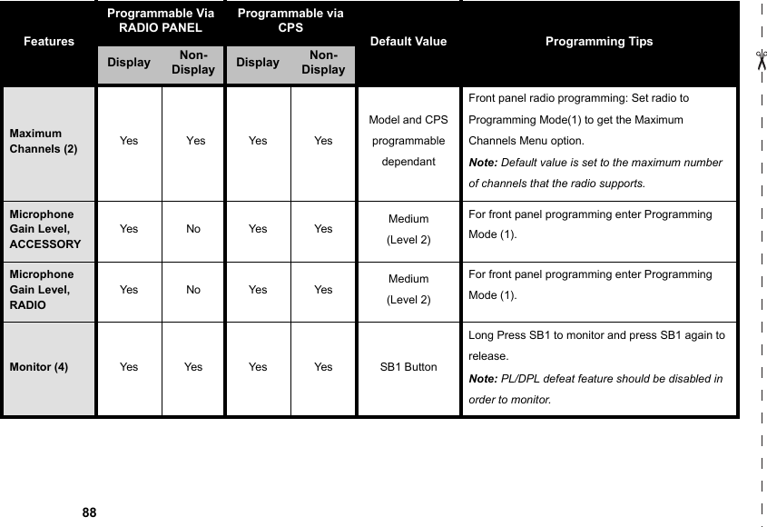   88Maximum Channels (2) Yes Yes Ye s Ye sModel and CPS programmable dependantFront panel radio programming: Set radio to Programming Mode(1) to get the Maximum Channels Menu option. Note: Default value is set to the maximum number of channels that the radio supports.Microphone Gain Level, ACCESSORYYes No Ye s Ye s Me di um    (Level 2)For front panel programming enter Programming Mode (1).Microphone Gain Level, RADIOYes No Ye s Ye s Me di um    (Level 2)For front panel programming enter Programming Mode (1).Monitor (4) Yes Ye s Ye s Yes SB1 ButtonLong Press SB1 to monitor and press SB1 again to release. Note: PL/DPL defeat feature should be disabled in order to monitor.FeaturesProgrammable Via RADIO PANELProgrammable via CPSDefault Value Programming TipsDisplay  Non-Display  Display  Non-Display 