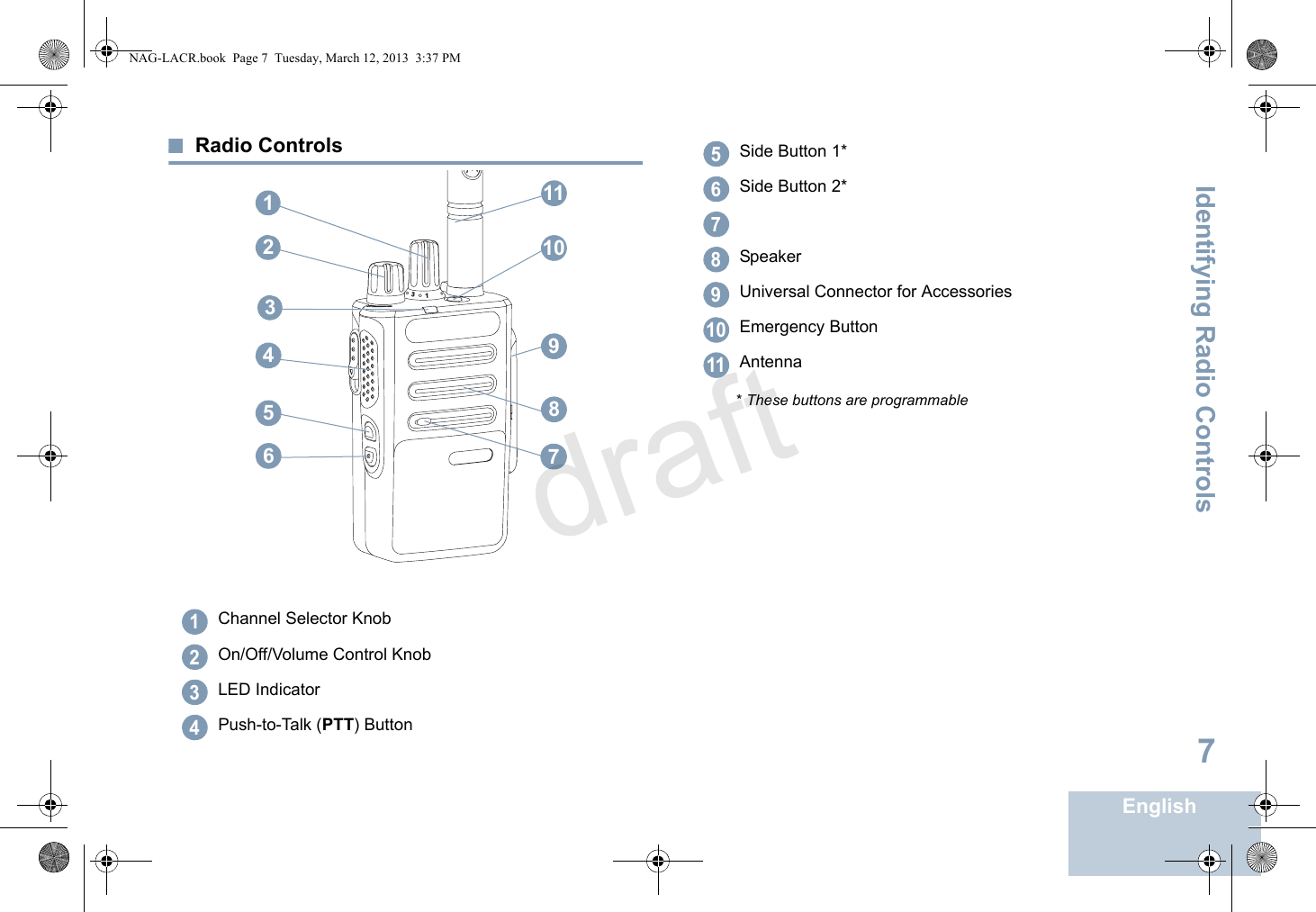 Identifying Radio ControlsEnglish7Radio ControlsChannel Selector KnobOn/Off/Volume Control KnobLED IndicatorPush-to-Talk (PTT) Button8652141039731111234Side Button 1*Side Button 2*SpeakerUniversal Connector for AccessoriesEmergency ButtonAntenna567891011* These buttons are programmableNAG-LACR.book  Page 7  Tuesday, March 12, 2013  3:37 PMdraft