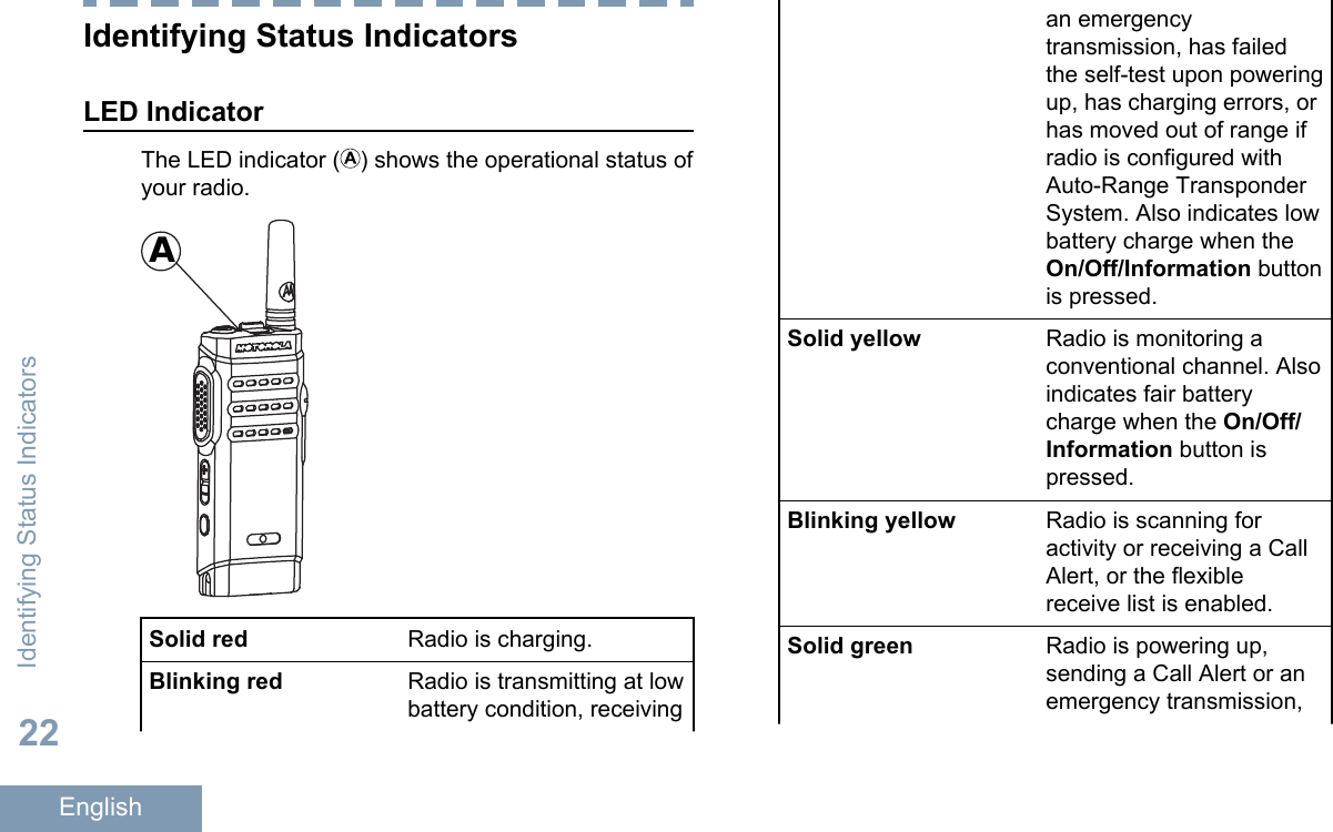 Identifying Status IndicatorsLED IndicatorThe LED indicator ( ) shows the operational status ofyour radio.ASolid red Radio is charging.Blinking red Radio is transmitting at lowbattery condition, receivingan emergencytransmission, has failedthe self-test upon poweringup, has charging errors, orhas moved out of range ifradio is configured withAuto-Range TransponderSystem. Also indicates lowbattery charge when theOn/Off/Information buttonis pressed.Solid yellow Radio is monitoring aconventional channel. Alsoindicates fair batterycharge when the On/Off/Information button ispressed.Blinking yellow Radio is scanning foractivity or receiving a CallAlert, or the flexiblereceive list is enabled.Solid green Radio is powering up,sending a Call Alert or anemergency transmission,Identifying Status Indicators22English