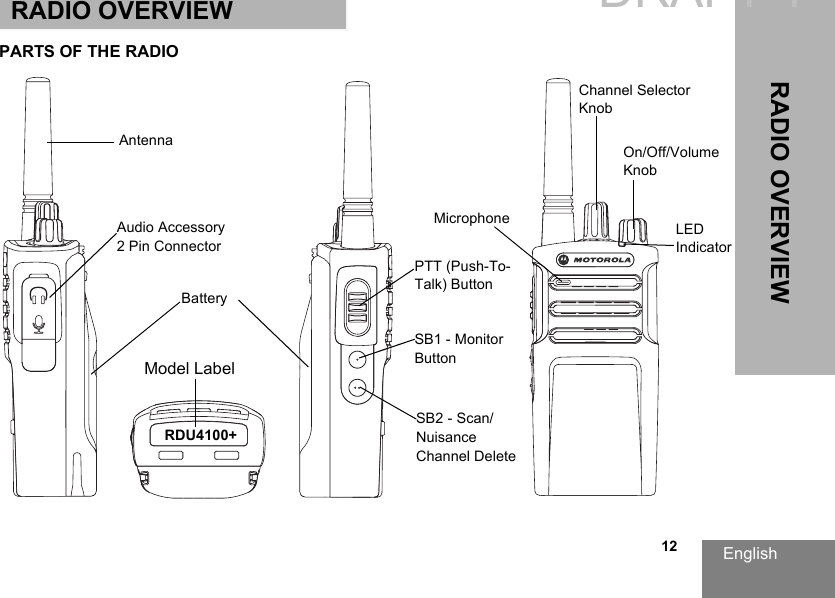 English  12RADIO OVERVIEWRADIO OVERVIEWPARTS OF THE RADIOAntennaMicrophoneOn/Off/Volume KnobLED IndicatorSB2 - Scan/Nuisance Channel DeleteSB1 - Monitor ButtonBatteryModel LabelPTT (Push-To-Talk) ButtonChannel Selector KnobAudio Accessory 2 Pin ConnectorRDU4100+DRAFT 1