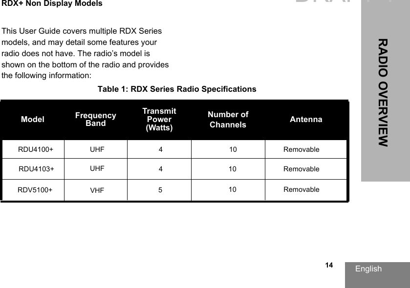 English  14RADIO OVERVIEWThis User Guide covers multiple RDX Series models, and may detail some features your radio does not have. The radio’s model is shown on the bottom of the radio and provides the following information: Table 1: RDX Series Radio SpecificationsModel Frequency BandTransmit Power (Watts)Number of Channels AntennaRDU4100+ UHF 410 RemovableRDU4103+VHF410 RemovableDRAFT 1RDV5100+UHF510RemovableRDX+ Non Display Models