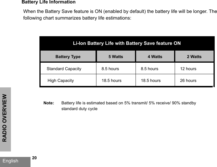 RADIO OVERVIEWEnglish   20Battery Life InformationWhen the Battery Save feature is ON (enabled by default) the battery life will be longer. The following chart summarizes battery life estimations:Li-Ion Battery Life with Battery Save feature ONBattery Type 5 Watts 4 Watts 2 WattsStandard Capacity 8.5 hours 8.5 hours 12 hoursHigh Capacity 18.5 hours 18.5 hours 26 hoursNote: Battery life is estimated based on 5% transmit/ 5% receive/ 90% standby standard duty cycle