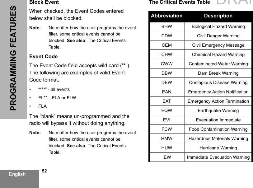 English   52PROGRAMMING FEATURESBlock EventWhen checked, the Event Codes entered below shall be blocked.Note: No matter how the user programs the event filter, some critical events cannot be blocked. See also: The Critical Events Table.Event CodeThe Event Code field accepts wild card (“*”). The following are examples of valid Event Code format.• “***” - all events• FL*” – FLA or FLW•FLAThe “blank” means un-programmed and the radio will bypass it without doing anything.Note: No matter how the user programs the event filter, some critical events cannot be blocked. See also: The Critical Events Table.The Critical Events TableAbbreviation  DescriptionBHW Biological Hazard WarningCDW Civil Danger WarningCEM Civil Emergency MessageCHW Chemical Hazard WarningCWW Contaminated Water WarningDBW Dam Break WarningDEW Contagious Disease WarningEAN Emergency Action NotificationEAT Emergency Action TerminationEQW Earthquake WarningEVI Evacuation ImmediateFCW Food Contamination WarningHMW Hazardous Materials WarningHUW Hurricane WarningIEW Immediate Evacuation WarningDRAFT 1