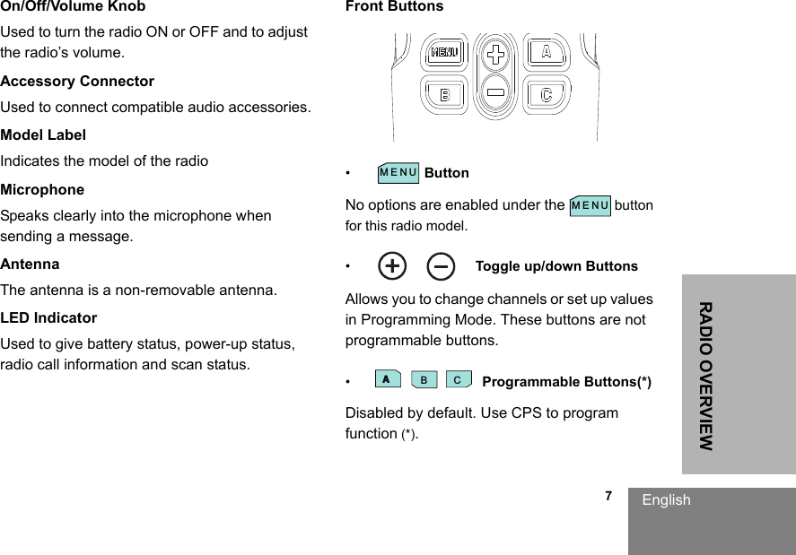                                                                                                                                                            7RADIO OVERVIEWEnglishOn/Off/Volume KnobUsed to turn the radio ON or OFF and to adjust the radio’s volume.Accessory ConnectorUsed to connect compatible audio accessories.Model LabelIndicates the model of the radioMicrophoneSpeaks clearly into the microphone when sending a message.AntennaThe antenna is a non-removable antenna. LED IndicatorUsed to give battery status, power-up status, radio call information and scan status.Front Buttons•ButtonNo options are enabled under the   button for this radio model.•  Toggle up/down ButtonsAllows you to change channels or set up values in Programming Mode. These buttons are not programmable buttons.• Programmable Buttons(*)Disabled by default. Use CPS to program function (*). MENU MENU A BC