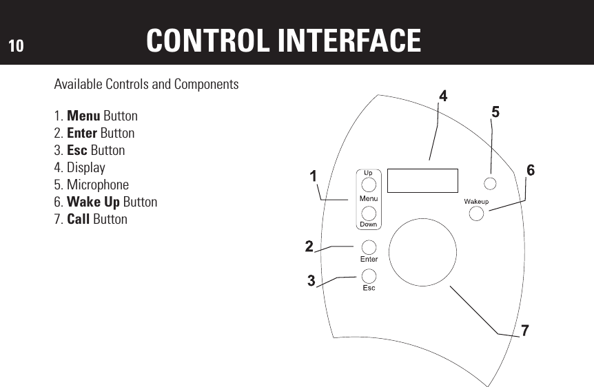 10 CONTROL INTERFACE1. Menu Button2. Enter Button3. Esc Button4. Display 5. Microphone6. Wake Up Button7. Call ButtonAvailable Controls and Components