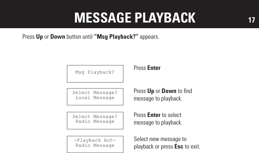 17MESSAGE PLAYBACKPress Up or Down button until “Msg Playback?” appears.Press EnterPress Up or Down to ﬁnd message to playback.Press Enter to select message to playback.Select new message to playback or press Esc to exit.Msg Playback?Select Message?Local MessageSelect Message?Radio Message-Playback Act-Radio Message