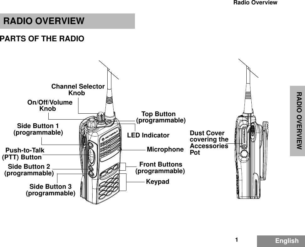 RADIO OVERVIEW1Radio OverviewEnglishRADIO OVERVIEWPARTS OF THE RADIOOn/Off/VolumeKnobChannel SelectorKnobMicrophoneKeypad(programmable)(programmable)Top Button(programmable)Side Button 1Push-to-Talk(PTT) Button Front ButtonsLED Indicator(programmable)Side Button 2(programmable)Side Button 3Dust Covercovering theAccessoriesPot
