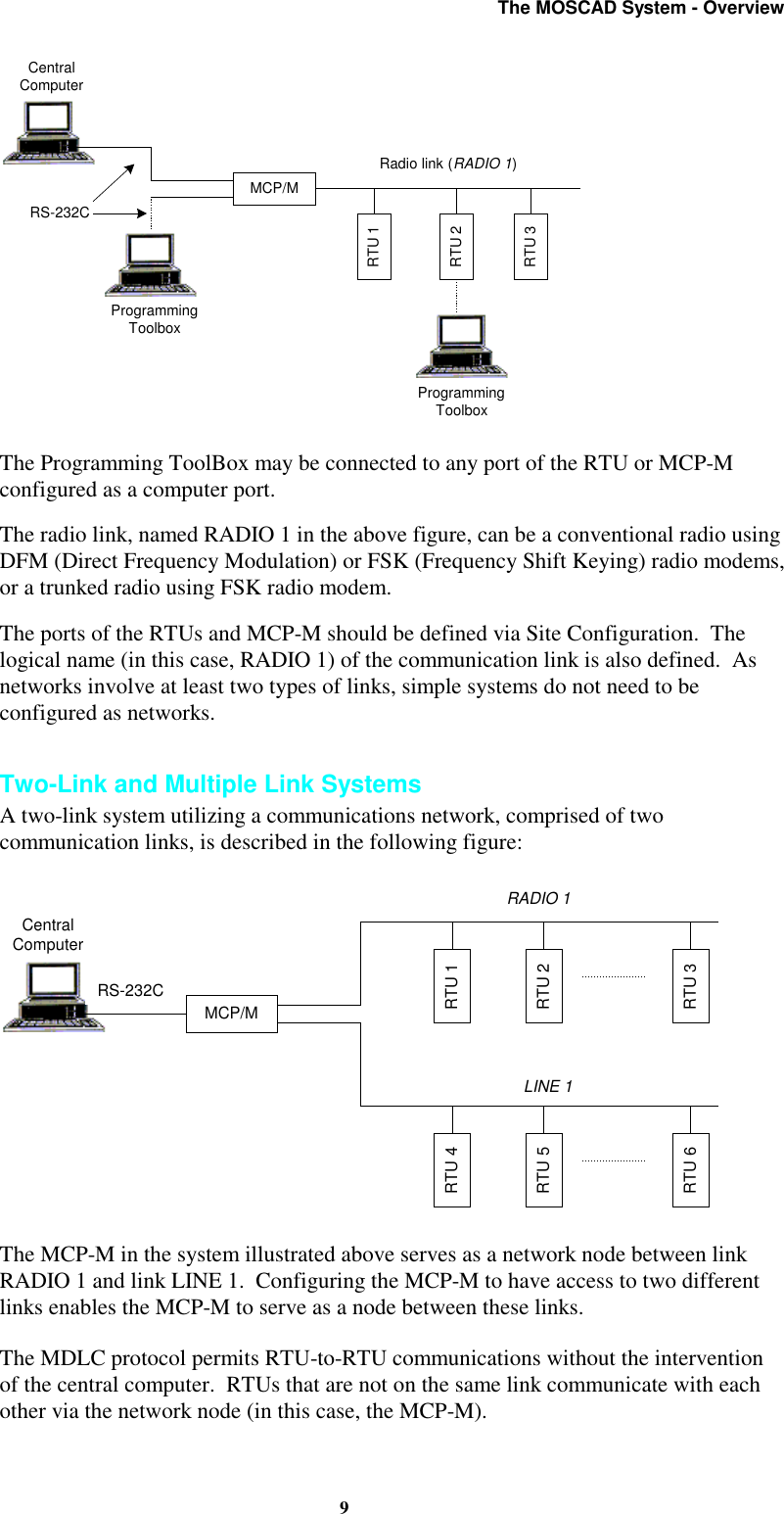 The MOSCAD System - Overview9ProgrammingToolboxMCP/MCentralComputerProgrammingToolboxRTU 1RTU 2RTU 3RS-232CRadio link (RADIO 1)The Programming ToolBox may be connected to any port of the RTU or MCP-Mconfigured as a computer port.The radio link, named RADIO 1 in the above figure, can be a conventional radio usingDFM (Direct Frequency Modulation) or FSK (Frequency Shift Keying) radio modems,or a trunked radio using FSK radio modem.The ports of the RTUs and MCP-M should be defined via Site Configuration. Thelogical name (in this case, RADIO 1) of the communication link is also defined. Asnetworks involve at least two types of links, simple systems do not need to beconfigured as networks.Two-Link and Multiple Link SystemsA two-link system utilizing a communications network, comprised of twocommunication links, is described in the following figure:MCP/MCentralComputerRTU 4RTU 5RTU 6RS-232CRADIO 1RTU 1RTU 2RTU 3LINE 1The MCP-M in the system illustrated above serves as a network node between linkRADIO 1 and link LINE 1. Configuring the MCP-M to have access to two differentlinks enables the MCP-M to serve as a node between these links.The MDLC protocol permits RTU-to-RTU communications without the interventionof the central computer. RTUs that are not on the same link communicate with eachother via the network node (in this case, the MCP-M).