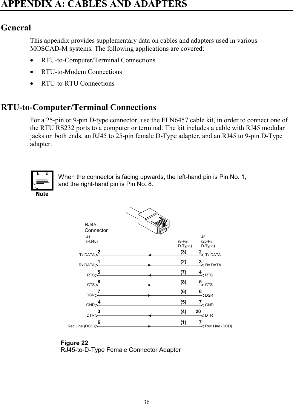 36APPENDIX A: CABLES AND ADAPTERSGeneralThis appendix provides supplementary data on cables and adapters used in variousMOSCAD-M systems. The following applications are covered:• RTU-to-Computer/Terminal Connections• RTU-to-Modem Connections• RTU-to-RTU ConnectionsRTU-to-Computer/Terminal ConnectionsFor a 25-pin or 9-pin D-type connector, use the FLN6457 cable kit, in order to connect one ofthe RTU RS232 ports to a computer or terminal. The kit includes a cable with RJ45 modularjacks on both ends, an RJ45 to 25-pin female D-Type adapter, and an RJ45 to 9-pin D-Typeadapter.When the connector is facing upwards, the left-hand pin is Pin No. 1,and the right-hand pin is Pin No. 8.Tx DATARx DATARTSCTSGNDDTRTx DATARx DATARTSCTSDSRGNDDTRRec Line (DCD)DSR22Rec Line (DCD)135485J1(RJ45)J2(25-PinD-Type)764732067(9-PinD-Type)(3)(2)(7)(8)(6)(5)(4)(1)Figure 22RJ45-to-D-Type Female Connector AdapterRJ45Connector