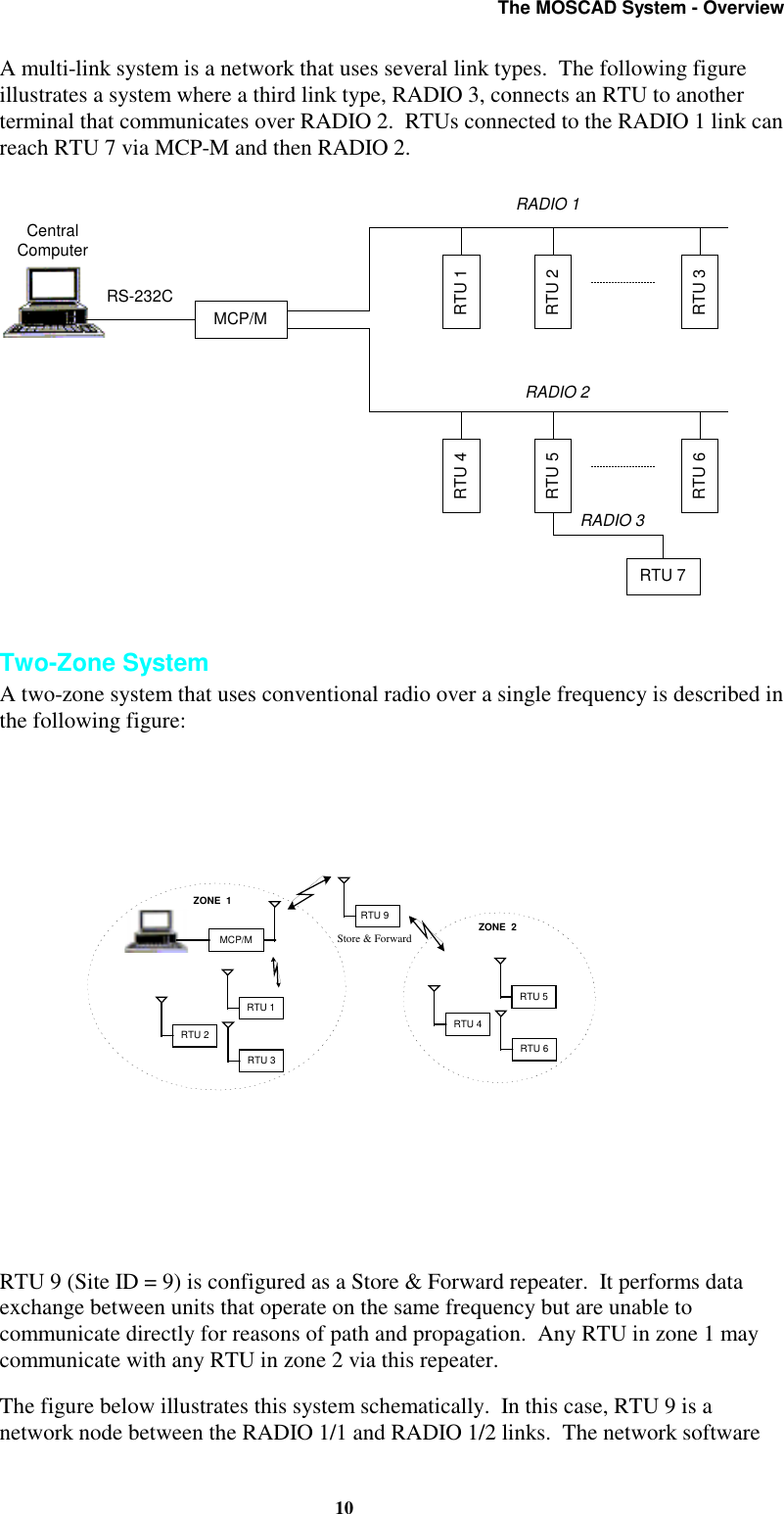 The MOSCAD System - Overview10A multi-link system is a network that uses several link types. The following figureillustrates a system where a third link type, RADIO 3, connects an RTU to anotherterminal that communicates over RADIO 2. RTUs connected to the RADIO 1 link canreach RTU 7 via MCP-M and then RADIO 2.MCP/MCentralComputerRTU 4RTU 5RTU 6RS-232CRADIO 1RTU 1RTU 2RTU 3RADIO 2RTU 7RADIO 3Two-Zone SystemA two-zone system that uses conventional radio over a single frequency is described inthe following figure:ZONE 2MCP/MRTU 9RTU 2RTU 1RTU 3ZONE 1RTU 4RTU 5RTU 6Store &amp; ForwardRTU 9 (Site ID = 9) is configured as a Store &amp; Forward repeater. It performs dataexchange between units that operate on the same frequency but are unable tocommunicate directly for reasons of path and propagation. Any RTU in zone 1 maycommunicate with any RTU in zone 2 via this repeater.The figure below illustrates this system schematically. In this case, RTU 9 is anetwork node between the RADIO 1/1 and RADIO 1/2 links. The network software